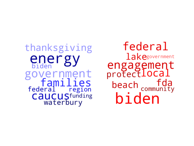 Wordcloud from Wednesday November 29, 2023.